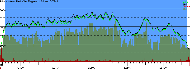 Barometer